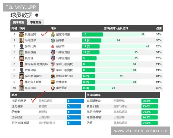 西甲联赛射手王的评选与得分榜解读