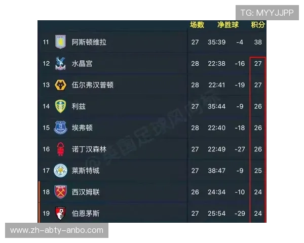 英超比赛中参赛球队完整名单及情况介绍